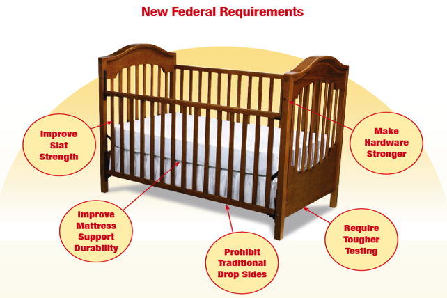 Baby bed regulations hotsell